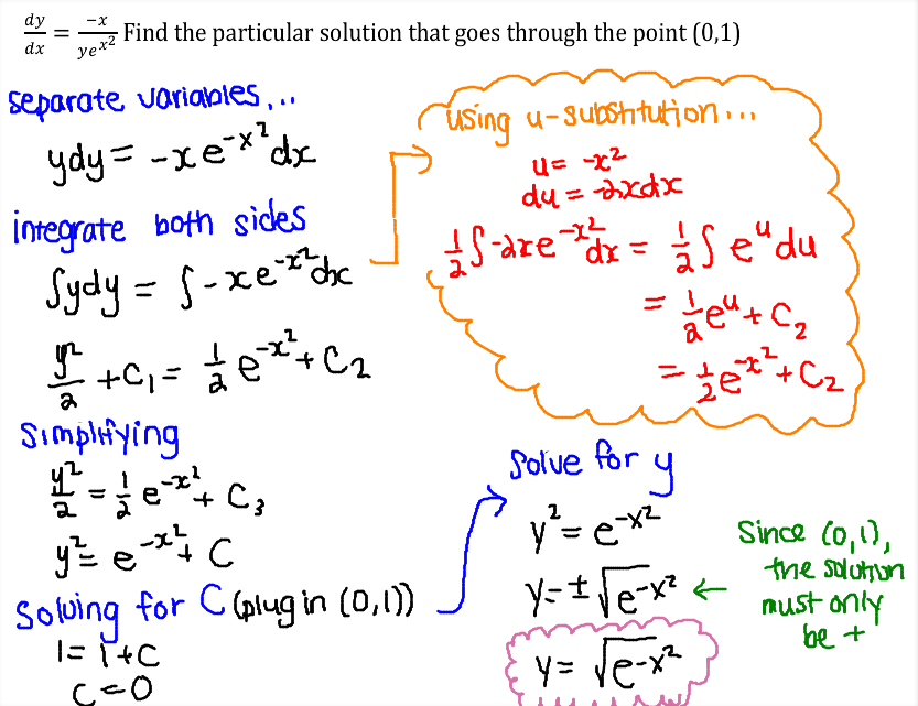differential equations examples and solutions